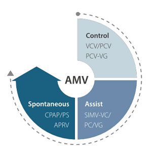 Mindray A7 Anesthesia Workstation - Image 10