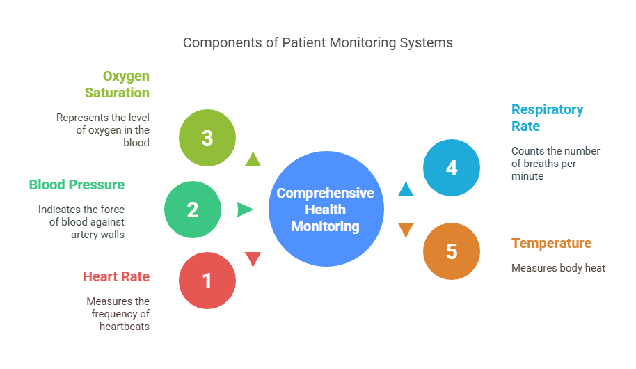 Introduction to Patient Monitoring
