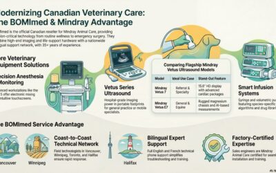 Veterinary Equipment Canada