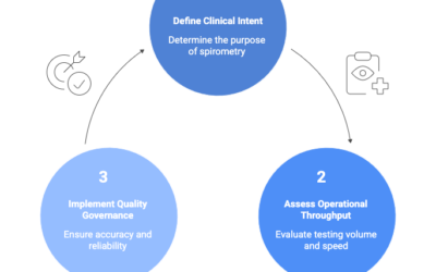 Choosing the Right Spirometry Equipment for Primary Care, Pulmonary Clinics, and Hospitals