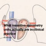 what-incentive-spirometry-units-actually-are-in-clinical-practice-cover