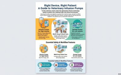 How to Choose a Veterinary Infusion Pump