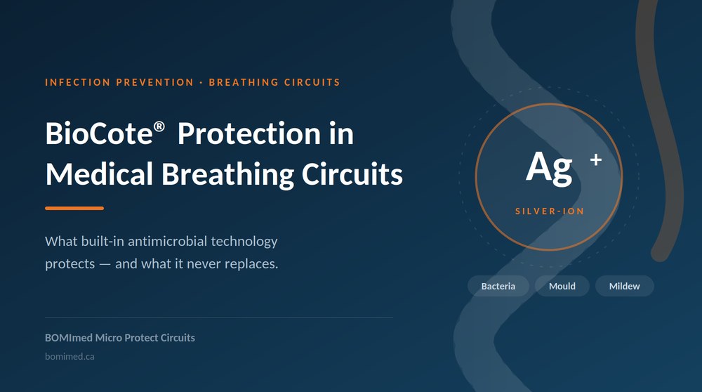 BioCote® Protection in Medical Breathing Circuits
