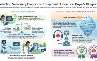 Veterinary Diagnostic Equipment for Canadian Clinics